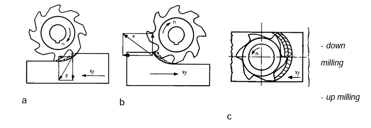 Lesson 3 - Milling - DRIVEN DRIVEN