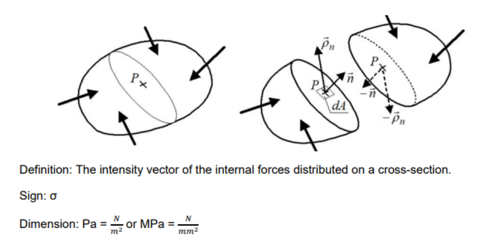 Lesson 3: The Concept And Representation Of Stress And Deformation 